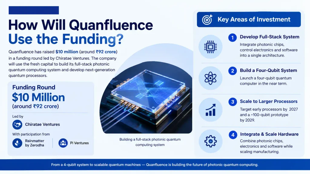 How Will Quanfluence Use the Funding