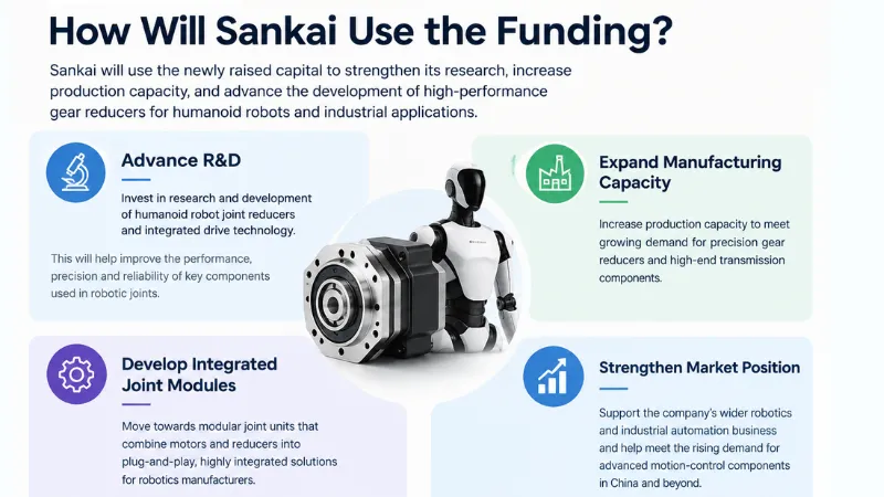 How Will Sankai Use the Funding