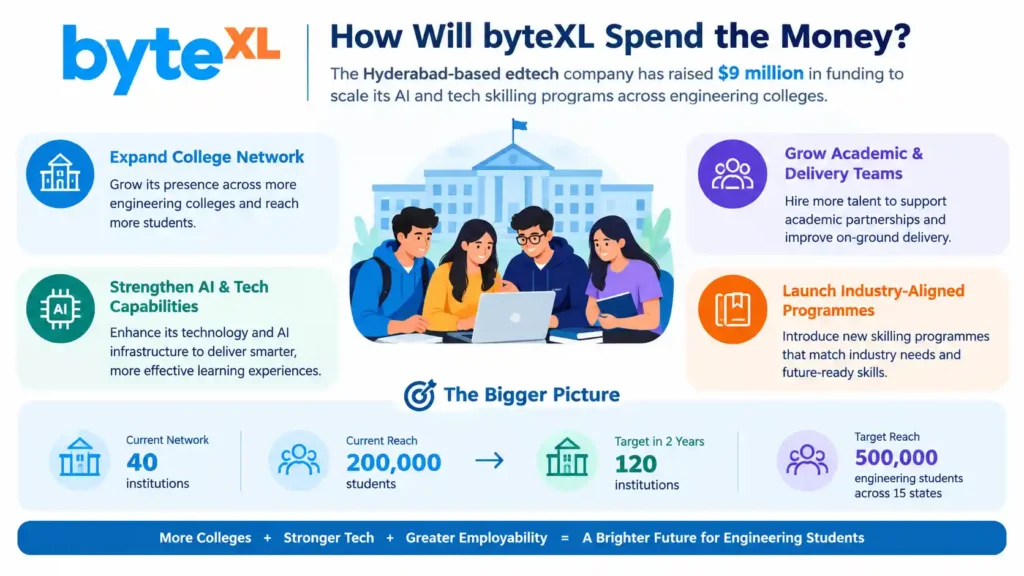 How Will byteXL Spend the Money
