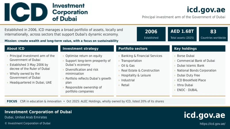 Investment Corporation of Dubai (ICD) – UAE
