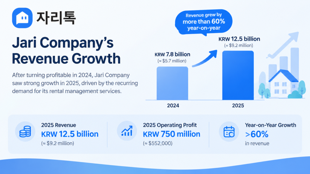 Jari Company’s Revenue Growth