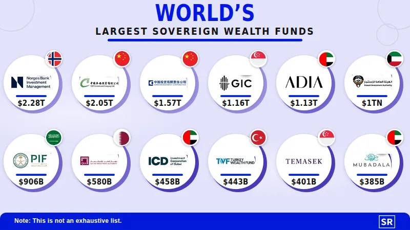 Largest Sovereign