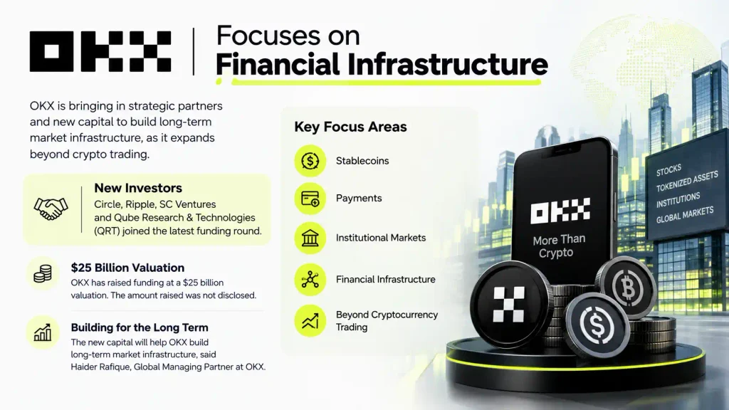 OKX Focuses on Financial Infrastructure