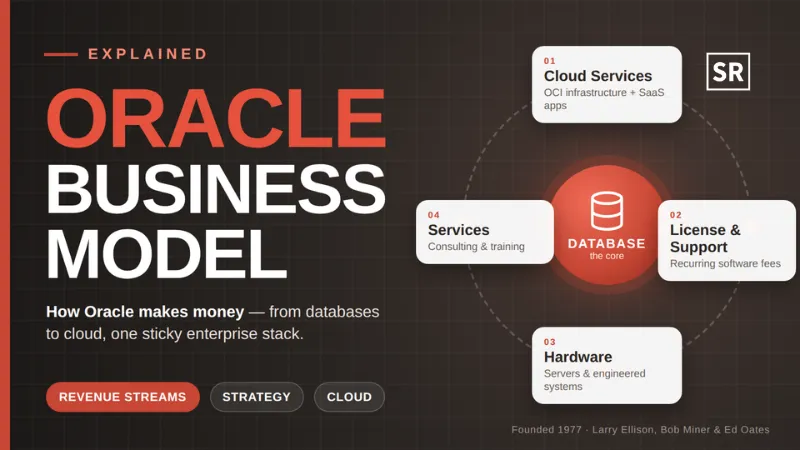 Oracle Business Model How Oracle Makes Money in 2026