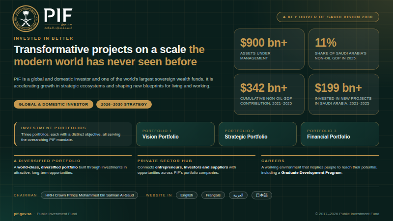 Public Investment Fund (PIF) – Saudi Arabia