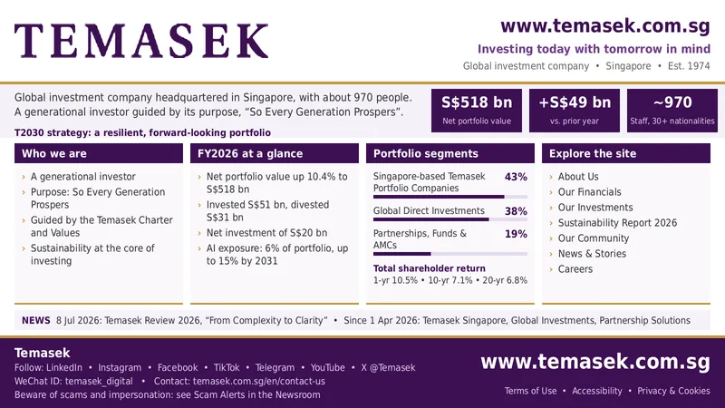 Temasek – Singapore