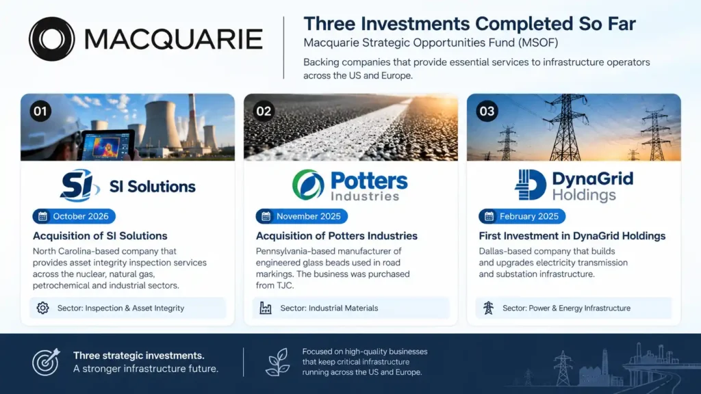 Three Investments Completed So Far