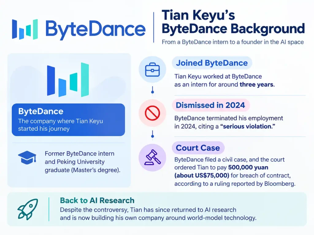 Tian Keyu’s ByteDance Background