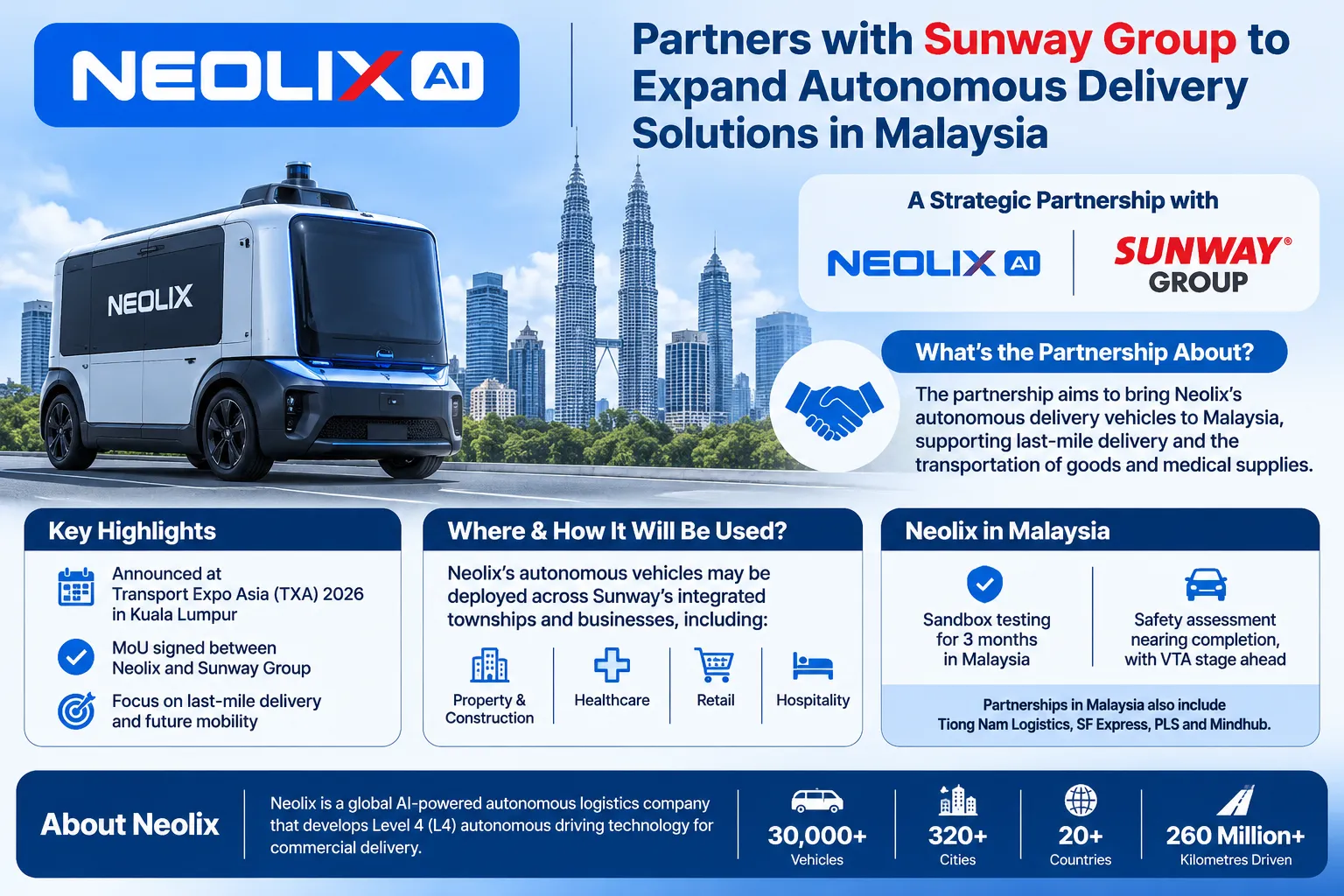 About Neolix